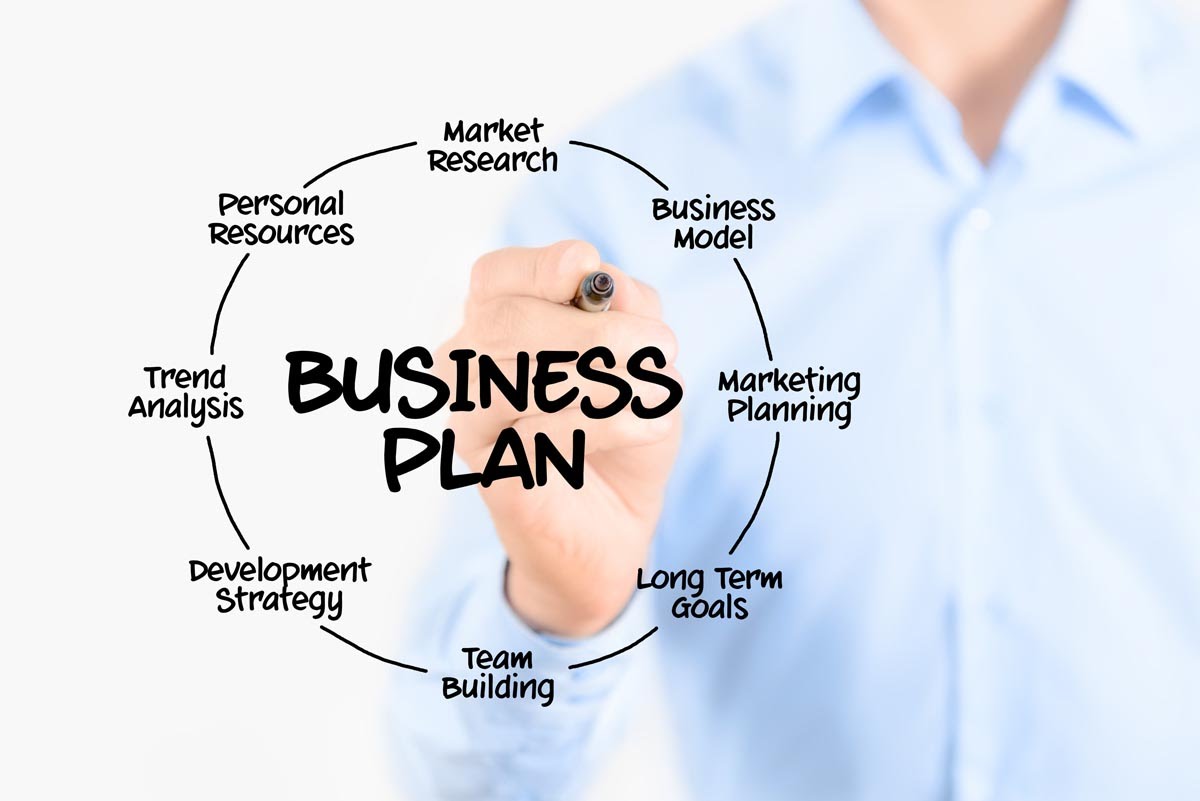 Il business plan